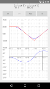 Bode Plot पोस्टर