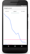 Weight control PRO screenshot 2