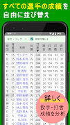 プロ野球速報Widget -スコア、結果、順位表、ニュース screenshot 5
