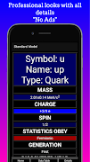 The Standard Model - Physics تصوير الشاشة 1