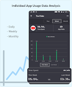 TakeControl- App Usage Tracker imagem de tela 2