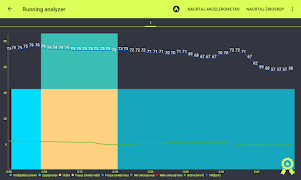 Running Analyzer ภาพหน้าจอ 6