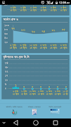 BMD Current Weather 截图 2