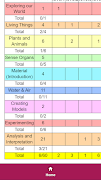 Grade 5 Science Gap اسکرین شاٹ 5