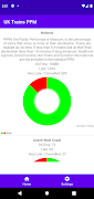 برنامه‌نما UK Trains - Performance (PPM) عکس از صفحه