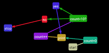 Flow Chart 1 imagem de tela 5