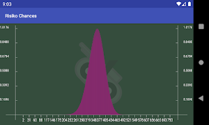 Risk probabilities screenshot 1