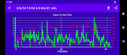 Talking GPS Speedometer スクリーンショット 5