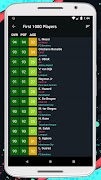 Player Potentials 20 ảnh chụp màn hình 1
