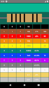 Resistor Color Code screenshot 7