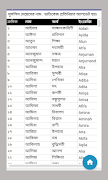 শিশুদের সুন্দর নাম ảnh chụp màn hình 3