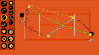 Tennis Tactique Bord capture d'écran 4