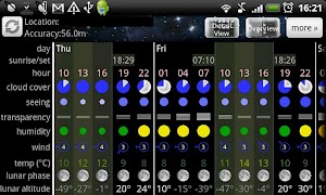 Astro Panel (Astronomy) โปสเตอร์