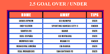 Correct Score Analysis capture d'écran 3