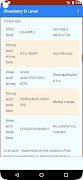 Chemistry O Level Notes screenshot 7