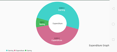 3 Schermata Chart Maker : Create Charts