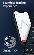 پوستر WOUFX TRADE