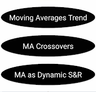 Moving Average Trading Course স্ক্রিনশট 2