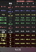 パチスロ設定推測カウンター　バーサス用 screenshot 1