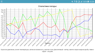 Barofisher screenshot 1
