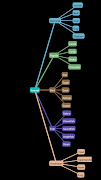 Mind Map 4 截图 4