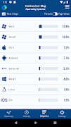 Statcounter Web Analytics 스크린샷 3