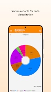 Fuelmeter: Fuel consumption screenshot 5