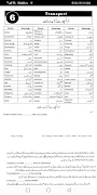 10th class English notes screenshot 7