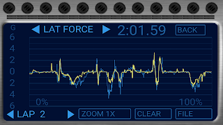 DashMeterPro for iRacers screenshot 3