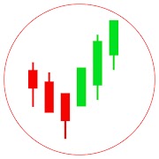 candlestick pattern পোস্টার