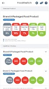 FoodSwitch ảnh chụp màn hình 7