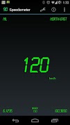 Speedometer โปสเตอร์