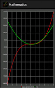 Mathematics Graph Calculator screenshot 7