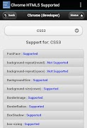 HTML5 Supported for Chrome? syot layar 3
