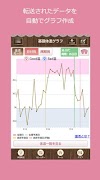 楽天キレイドナビ：基礎体温グラフ,排卵日予測,生理管理 ภาพหน้าจอ 3