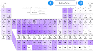 برنامه‌نما Periodic Table - Elements عکس از صفحه