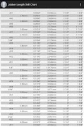 Drill Bit Chart-Jobber Length স্ক্রিনশট 1