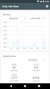 Unity Ads Stats 截图 1
