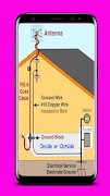 House Electrical Wiring screenshot 3