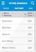 HME Now Drive-Thru Analytics screenshot 1