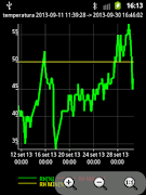 IdraBT domotica e Arduino Ekran Görüntüsü 1