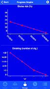 2 Schermata Stroke Riskometer