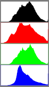 Image Histogram Generator تصوير الشاشة 2