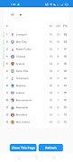 Live score for Premier League screenshot 4
