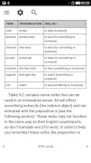 3 Schermata Learn Basic French