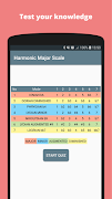 Modal Scales Theory Quiz PRO screenshot 3