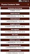 Physics Constants Table poster