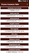 Physics Constants Table penulis hantaran