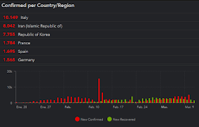 Coronavirus Dashboard screenshot 1
