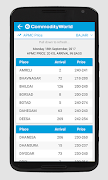 eCommodityWorld ảnh chụp màn hình 5